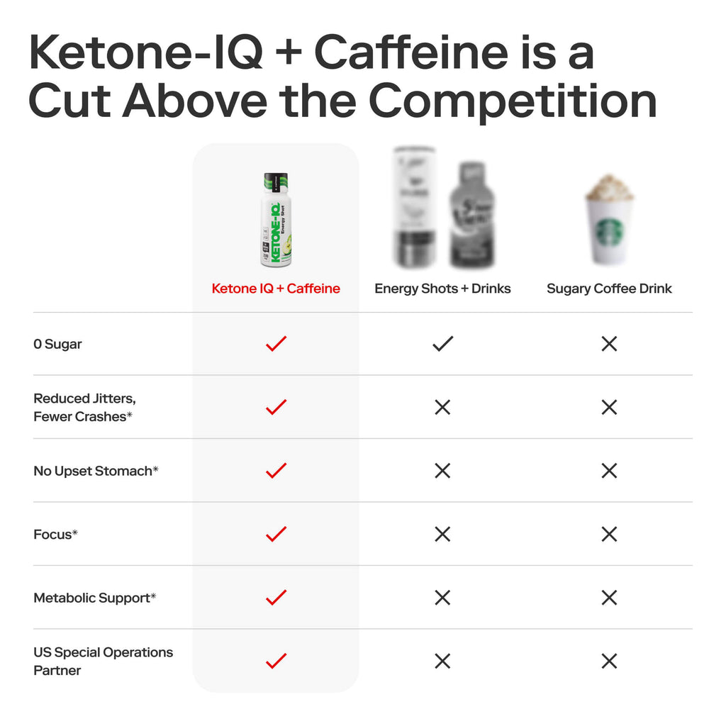 Ketone-IQ +Caffeine Shot Green Apple