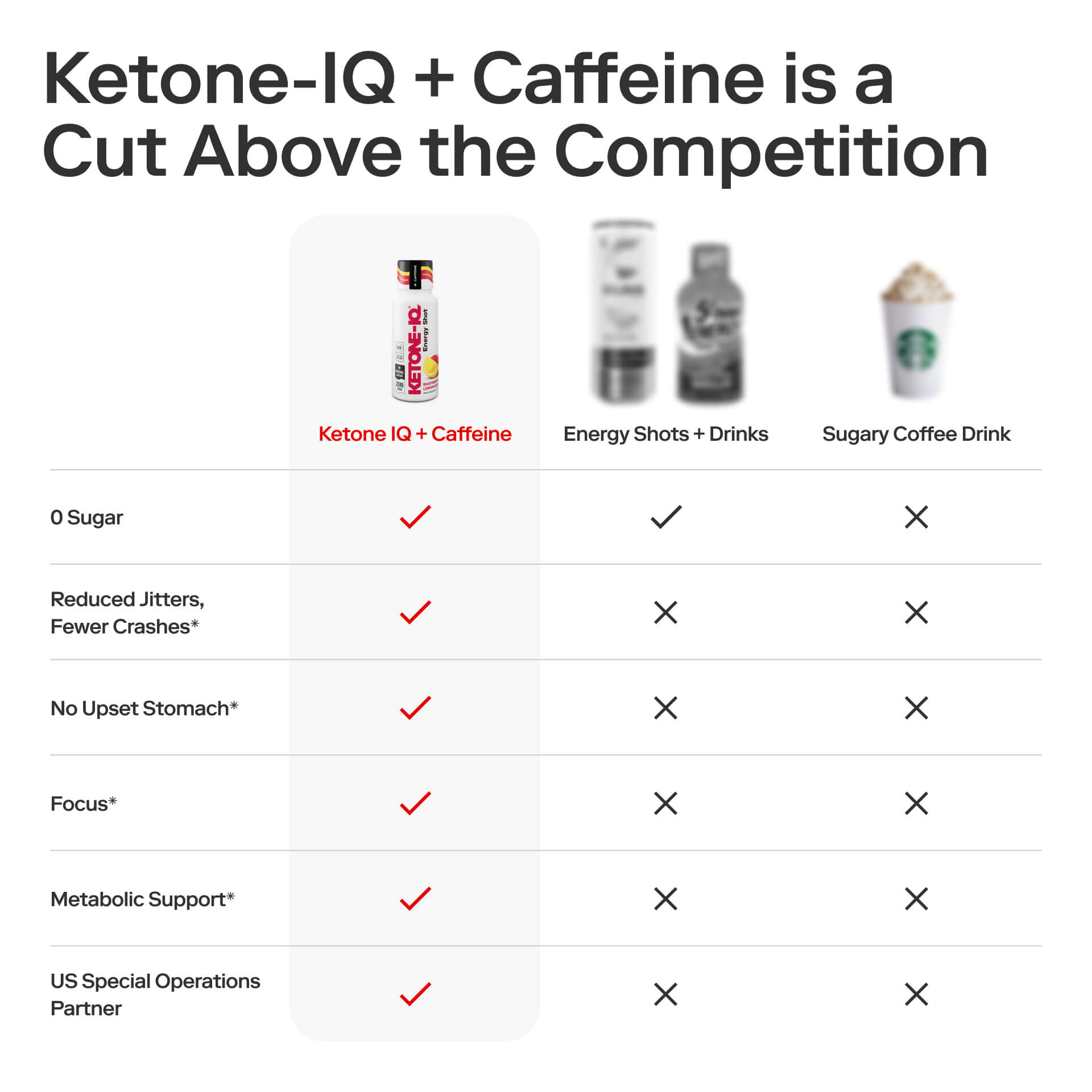 Ketone-IQ +Caffeine Shot Raspberry Lemonade