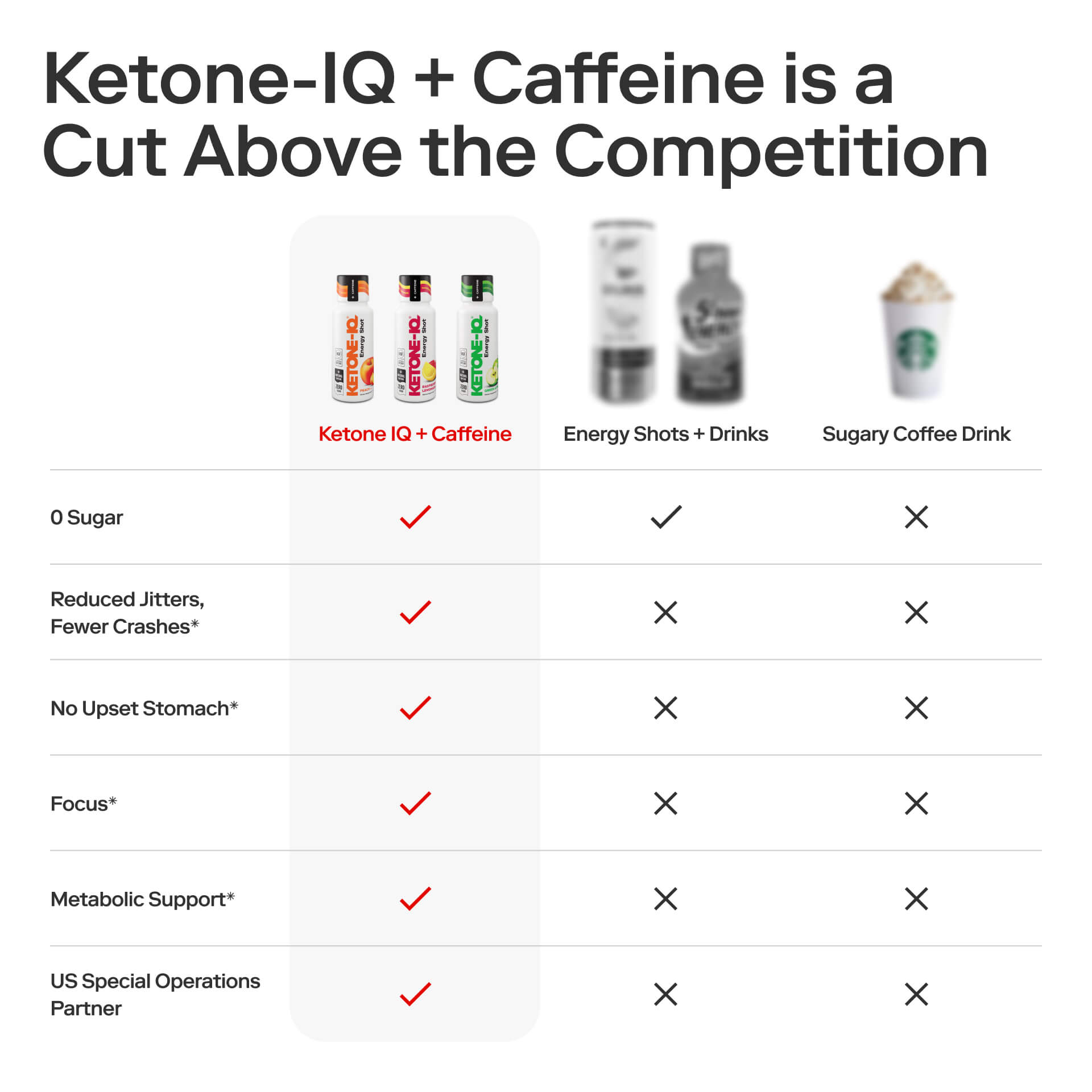 Ketone-IQ +Caffeine Shot Variety