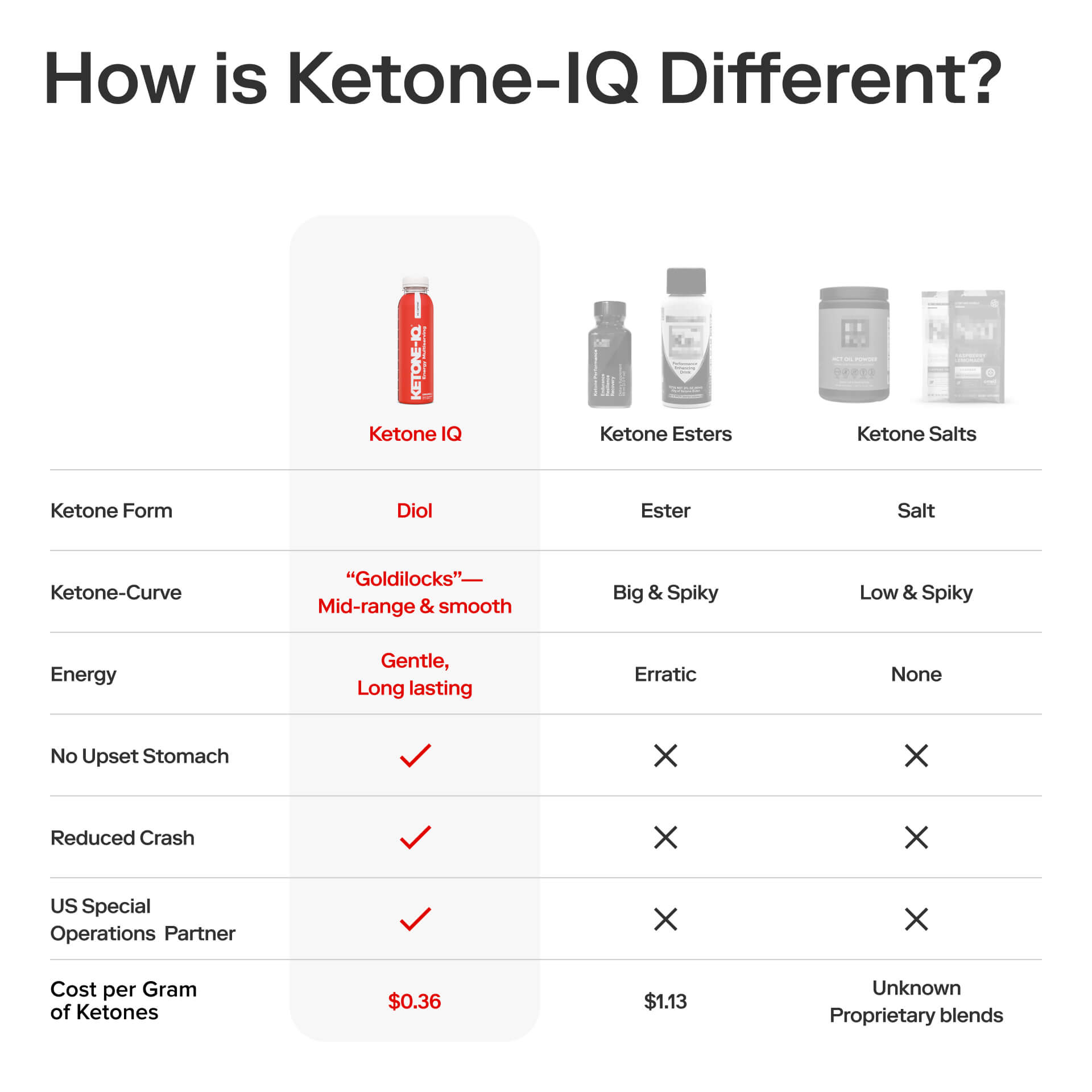 Ketone-IQ No Caffeine Multiserving