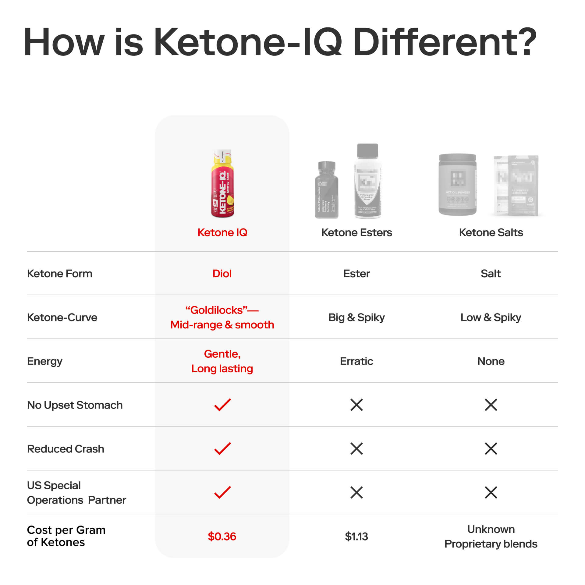 Ketone-IQ No Caffeine Shot Raspberry Lemonade