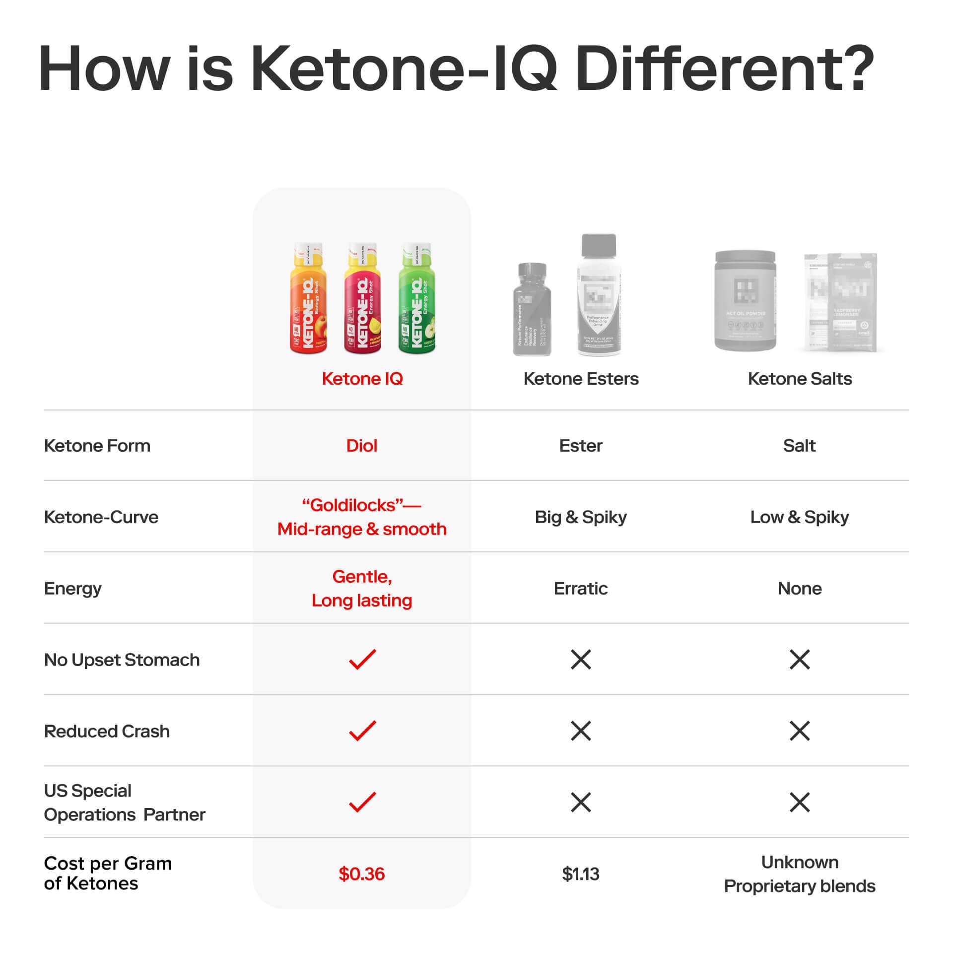 Ketone-IQ No Caffeine Shot Variety